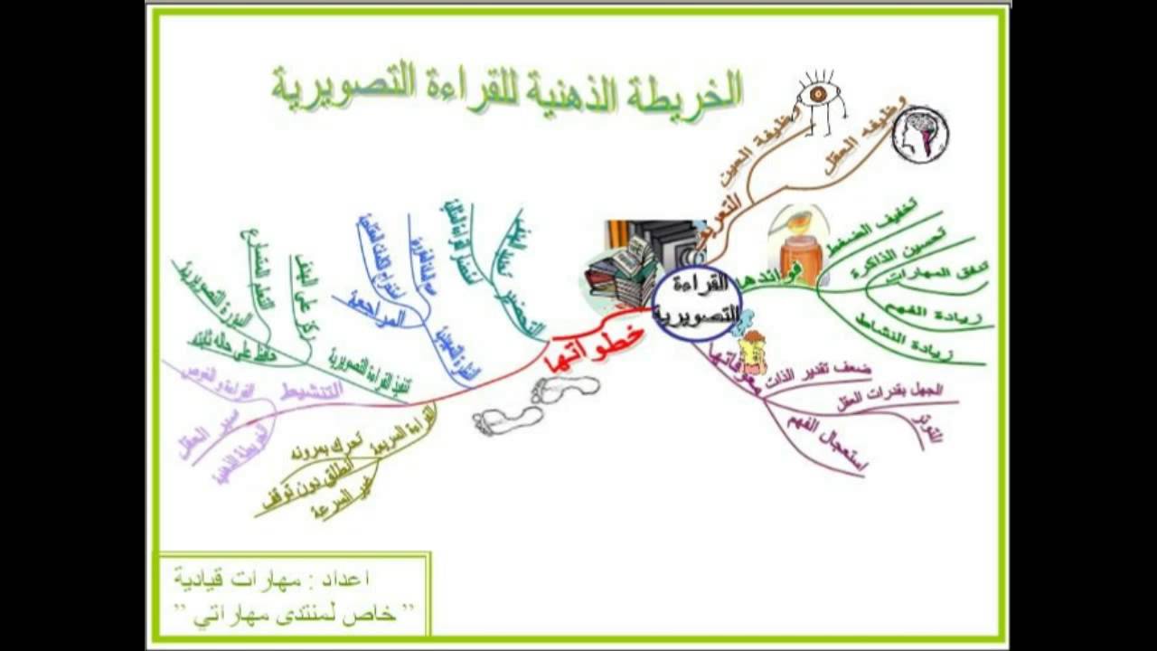 القراءة التصويرية - تعلم القراءة التصويرية فى خمس خطوات 74888 2