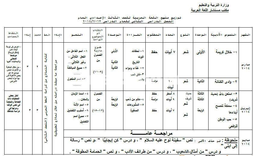 منهج الصف الاول الاعدادي الترم الثاني لغة عربية E2Dba04E25027Fae2D435A27814D0E34