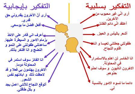 تمارين تنمية بشرية 5E78C66006Be2295Fa6351F153788Fdc