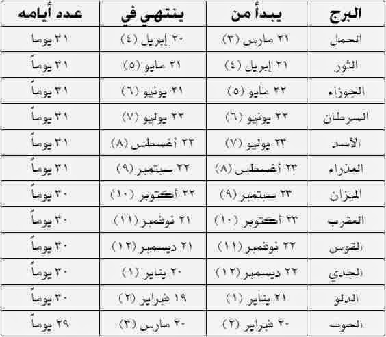 طريقة معرفة الابراج 9152Db92377601856356Df53B489695A