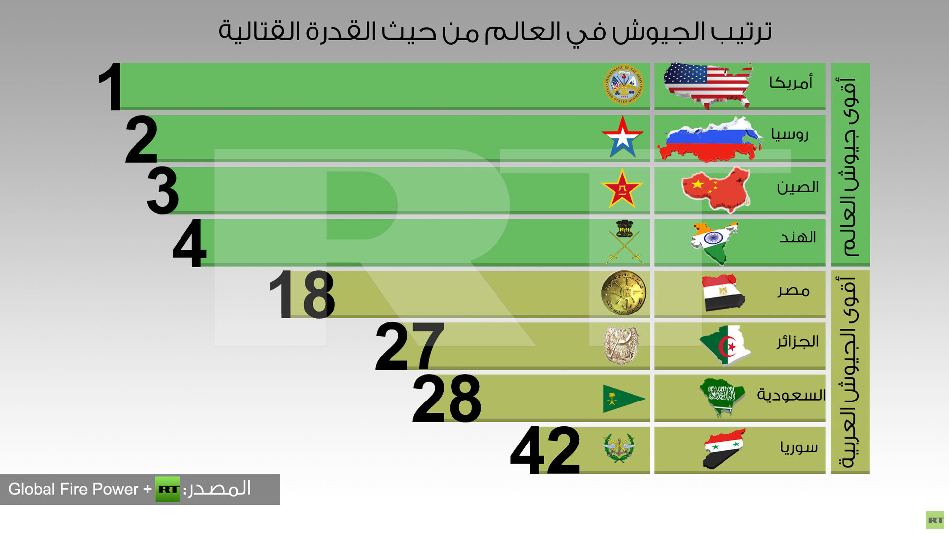 ترتيب جيوش العالم 5422309Bf51Cac5Cc2A6F05B3B6F2878