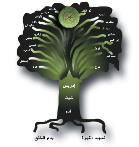 معجزة النبي الياس