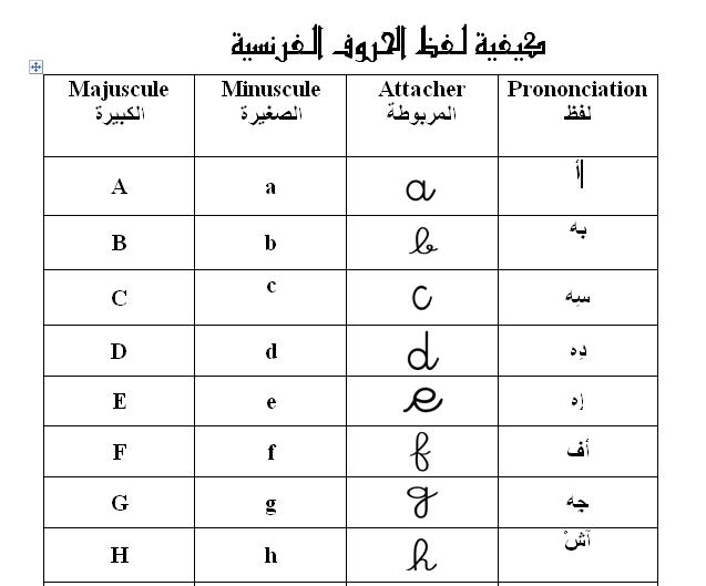 اتعلم الحروف الفرنسية