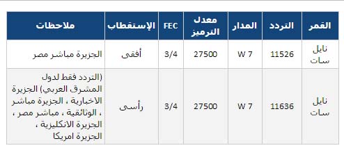 تردد قناة الجزيرة 2024 