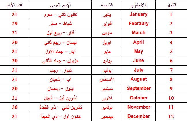 الاشهر باللغة الانجليزية - الشهور بالعربيه والانجليزية 74915 1