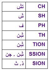 نطق كلمات انجليزية بالصوت