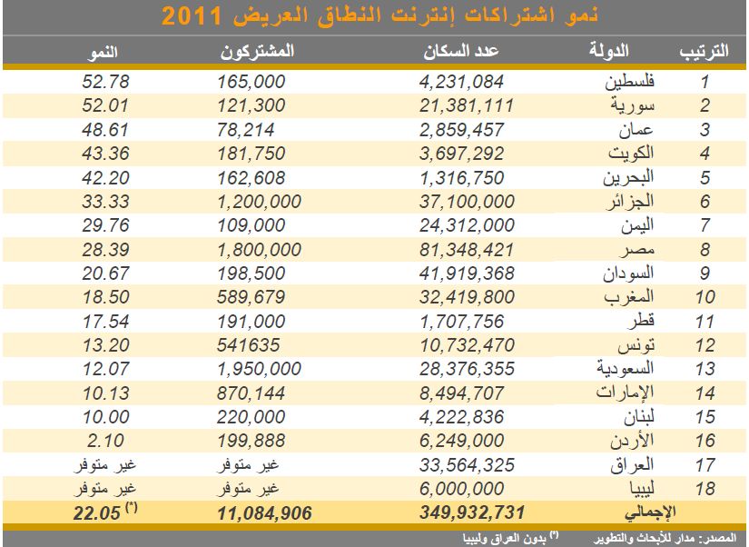 ترتيب الدول من حيث المساحة