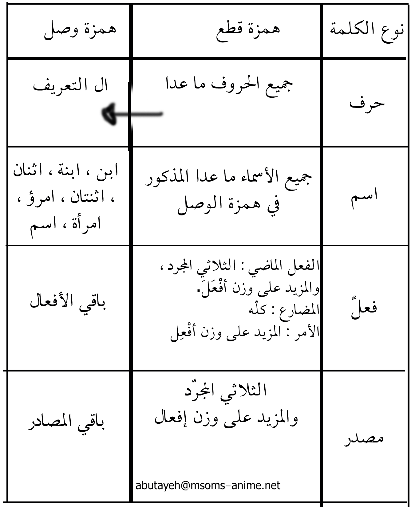 قواعد الهمزة 29Adbcdc83E0780E70B4F75Dd040Ca26