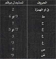 حرف 9 بالانجليزي المعرب 265C1F65Bb5B047C994089337Cc2Bbf9