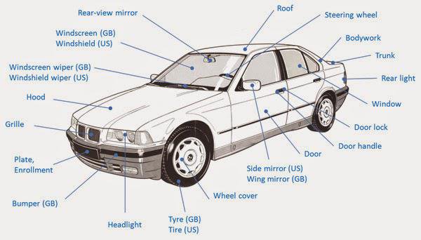 شنطة السيارة بالانجليزي Car0Hehumae3Xfy-Jpglarge