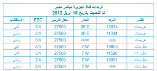 تردد الجزيرة مباشر مصر على الهوت بيرد