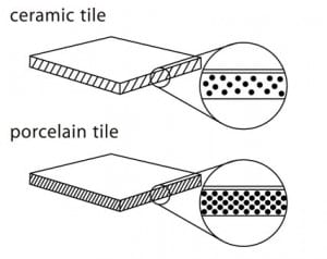 الفرق بين السيراميك والبورسلين مكنتش اعرفهم ابدا - الفرق بين السيراميك والبورسلين Ceramic 2Dvs 2Dporcelain 2Dtile