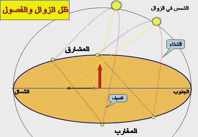 زوال الشمس B94B42Cd3990Dc0123E0817421602Aa0