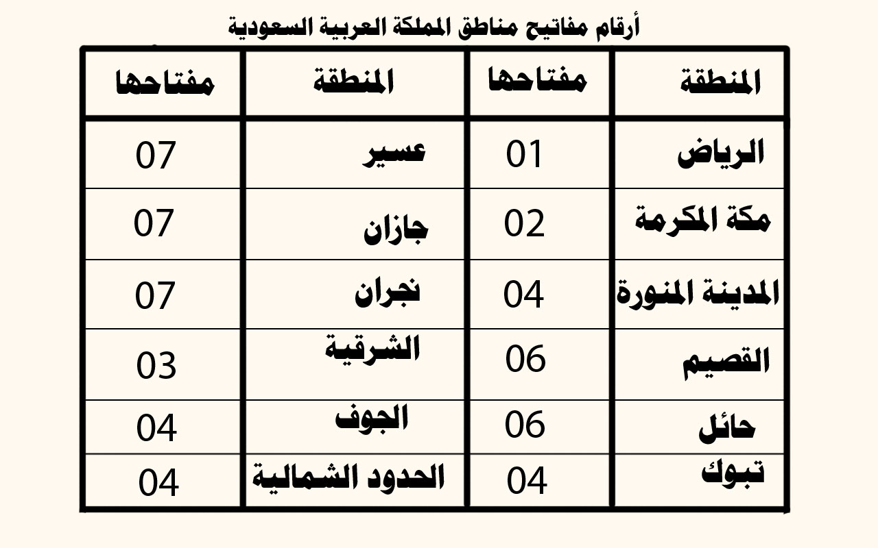 مفاتيح المدن السعودية 1579255Bdbc2740802144216768E1C40