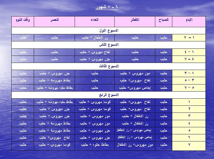 جدول لاطعام الرضيع Ca1707B1A8B008D98A43C50Cc313Afe4