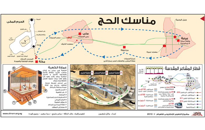 خريطة الحج