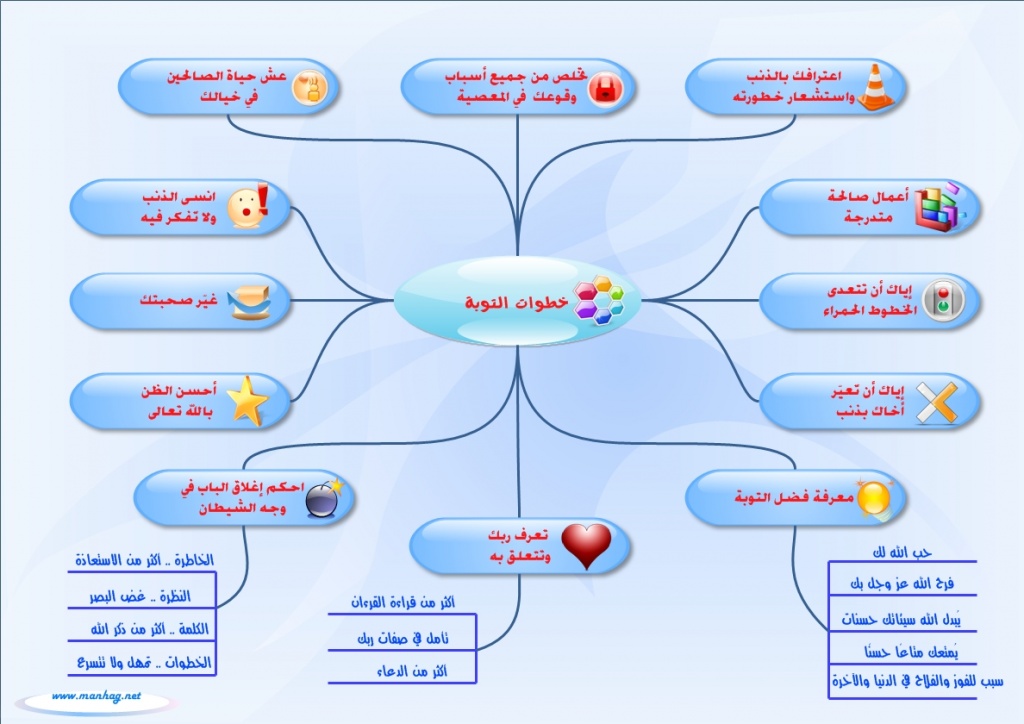 خطوات التوبة الصادقة