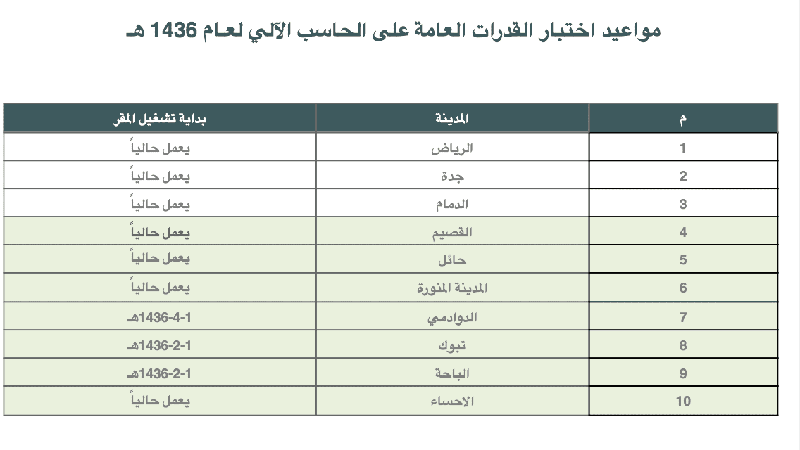 اختبار القدرات 1438