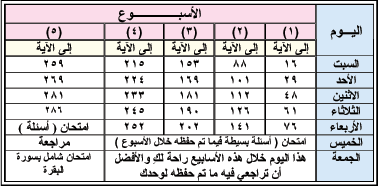 سورة البقرة للحفظ 612498A75361B05E814E01A17F5Ec930