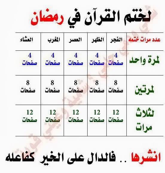 كيف تحفظ القران في اسبوع