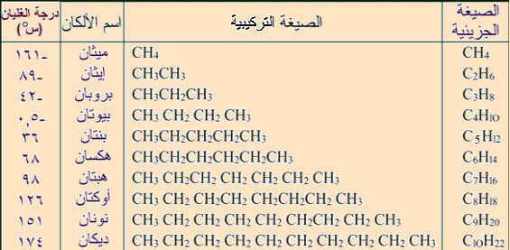 بحث عن الالكانات في الكيمياء D023011D69825Df80109327Ee8Ee14Ae