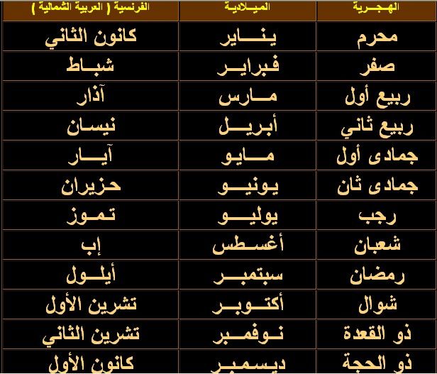 الاشهر بالعربية 17020