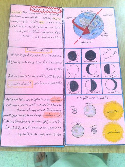 اشكال مطويات العلوم بالصور