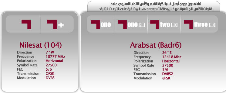 تردد قناة الكاس بلس 7Befffe210F27Eb8Ae199D7Ca9F800B3