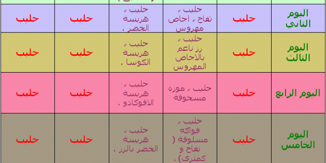 الرضيع في الشهر الثاني