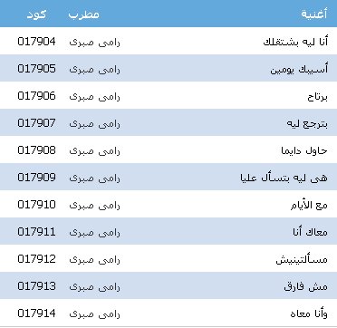 اكواد كول تون فودافون 2024 