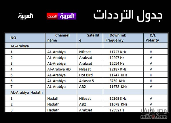 تردد نيل سات