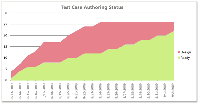 تعريف excel