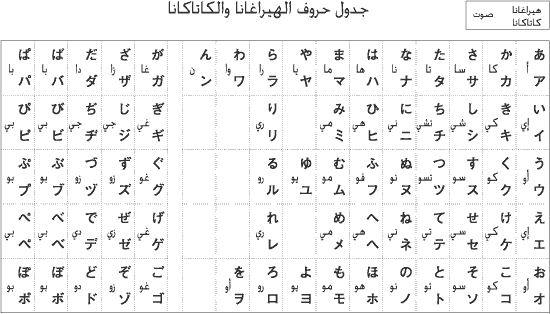 كتابة اللغة اليابانية