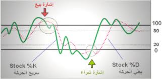 بيع الأسهم علي النت باسهل طريقة , كيف اشتري وابيع في الاسهم عن طريق النت